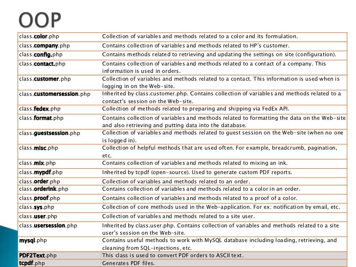 Masters thesis database