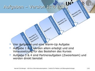 Aufgaben – Version 1: 4 ECTS




                                                                                               Zweite (Einzel-)Aufgabe
                                                         Erste (Einzel-)Aufgabe




                                                                                                                                            Dritte (Team-)Aufgabe




                                                                                                                                                                                     Vierte (Team-)Aufgabe
                    Warm-Up Aufgabe

                                      Baustein                                                                                                                      Baustein
   Baustein I                         II, Baustein                                Baustein V                             Baustein
                                                                                                                         VI, Baustein VII                           VIII, Baustein
                                      III, Baustein IV                                                                                                              VIX




   Vier Aufgaben und eine Warm-Up Aufgabe
   Aufgabe 1 & 2 werden allein erledigt und sind
    Voraussetzung für das Bestehen des Kurses
   Aufgabe 3 & 4 sind Partneraufgaben (Zweierteam) und
    werden direkt benotet

                Bildquelle: pixelio.de / Tastatur metallic 2 © Rainer Sturm 2009
      Hannah Dürnberger · vhb-Kurs Informationskompetenz · Institut für Medien und Bildungstechnologie                                                                                               (10)
 