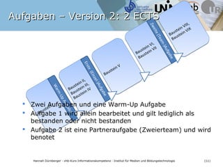 Aufgaben – Version 2: 2 ECTS




                                                                                                                  Zweite (Team-)Aufgabe
                                                         Erste (Einzel-)Aufgabe
                    Warm-Up Aufgabe

                                      Baustein                                                                                            Baustein
   Baustein I                         II, Baustein                                Baustein V   Baustein
                                                                                               VI, Baustein VII                           VIII, Baustein
                                      III, Baustein IV                                                                                    VIX




   Zwei Aufgaben und eine Warm-Up Aufgabe
   Aufgabe 1 wird allein bearbeitet und gilt lediglich als
    bestanden oder nicht bestanden
   Aufgabe 2 ist eine Partneraufgabe (Zweierteam) und wird
    benotet

                Bildquelle: pixelio.de / Tastatur metallic 2 © Rainer Sturm 2009
      Hannah Dürnberger · vhb-Kurs Informationskompetenz · Institut für Medien und Bildungstechnologie                                                     (11)
 
