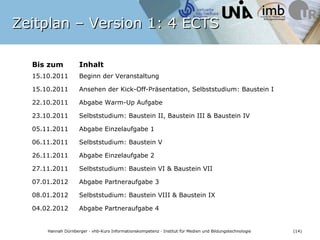 Zeitplan – Version 1: 4 ECTS

  Bis zum            Inhalt
  15.10.2011         Beginn der Veranstaltung

  15.10.2011         Ansehen der Kick-Off-Präsentation, Selbststudium: Baustein I

  22.10.2011         Abgabe Warm-Up Aufgabe

  23.10.2011         Selbststudium: Baustein II, Baustein III & Baustein IV

  05.11.2011         Abgabe Einzelaufgabe 1

  06.11.2011         Selbststudium: Baustein V

  26.11.2011         Abgabe Einzelaufgabe 2

  27.11.2011         Selbststudium: Baustein VI & Baustein VII

  07.01.2012         Abgabe Partneraufgabe 3

  08.01.2012         Selbststudium: Baustein VIII & Baustein IX

  04.02.2012         Abgabe Partneraufgabe 4


     Hannah Dürnberger · vhb-Kurs Informationskompetenz · Institut für Medien und Bildungstechnologie   (14)
 