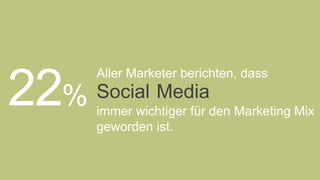 Social Media
immer wichtiger für den Marketing Mix
geworden ist.
22%	
  
Aller Marketer berichten, dass
 
