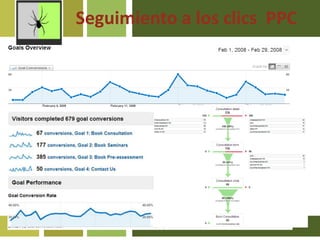 Seguimiento a los clics  PPC