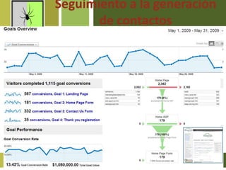 Seguimiento a la generación de contactos