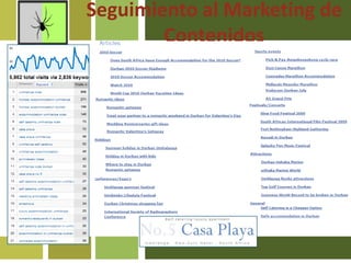 Seguimiento al Marketing de Contenidos