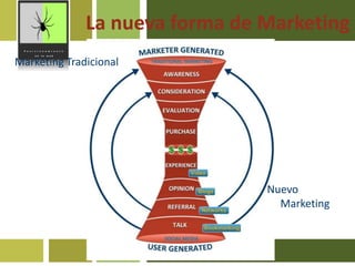 Incrementar presencia