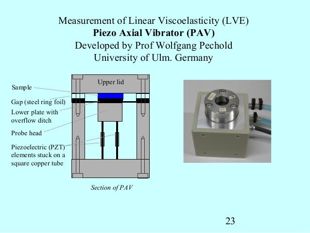 vibrator engine Piezo XXX Sex Photos Dr feelgood vibrator