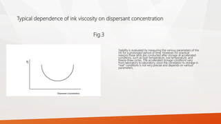 Typical dependence of ink viscosity on dispersant concentration
Fig.3
Stability is evaluated by measuring the various parameters of the
ink for a prolonged period of time. However, for practical
reasons these tests are conducted after storage at accelerated
conditions, such as high temperature, low temperature, and
freeze-thaw cycles. The accelerated storage conditions vary
from laboratory to laboratory, since the correlation to storage in
“real” conditions is not very precise and depends on various
parameters.
 