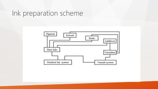 Ink preparation scheme
 