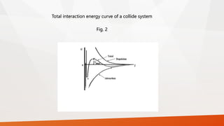Total interaction energy curve of a collide system
Fig. 2
 