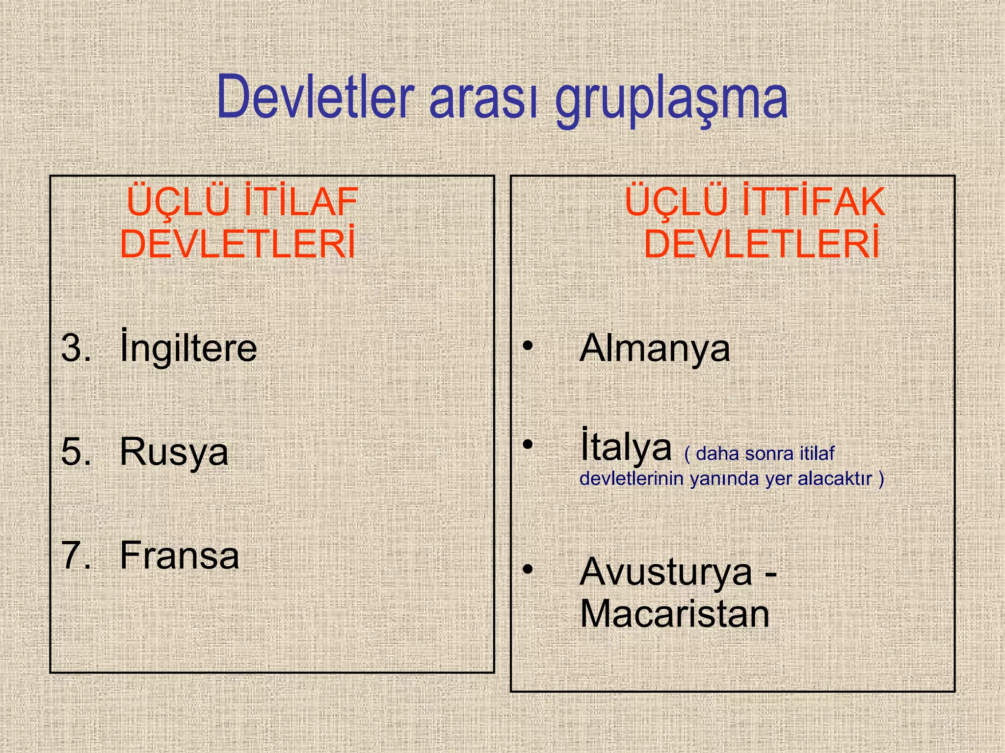 Devletler arası gruplaşma ÜÇLÜ İTİLAF DEVLETLERİ İngiltere Rusya Fransa  ÜÇLÜ İTTİFAK DEVLETLERİ Almanya İtalya  ( daha sonra itilaf devletlerinin yanında yer alacaktır ) Avusturya - Macaristan 