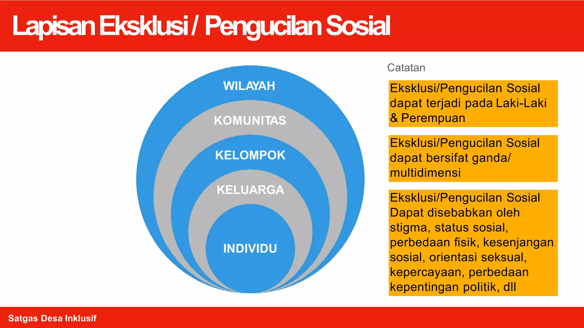 Volume Inklusi Inklusi Sosial dan Desa Inklusi _MARTIM.pptx