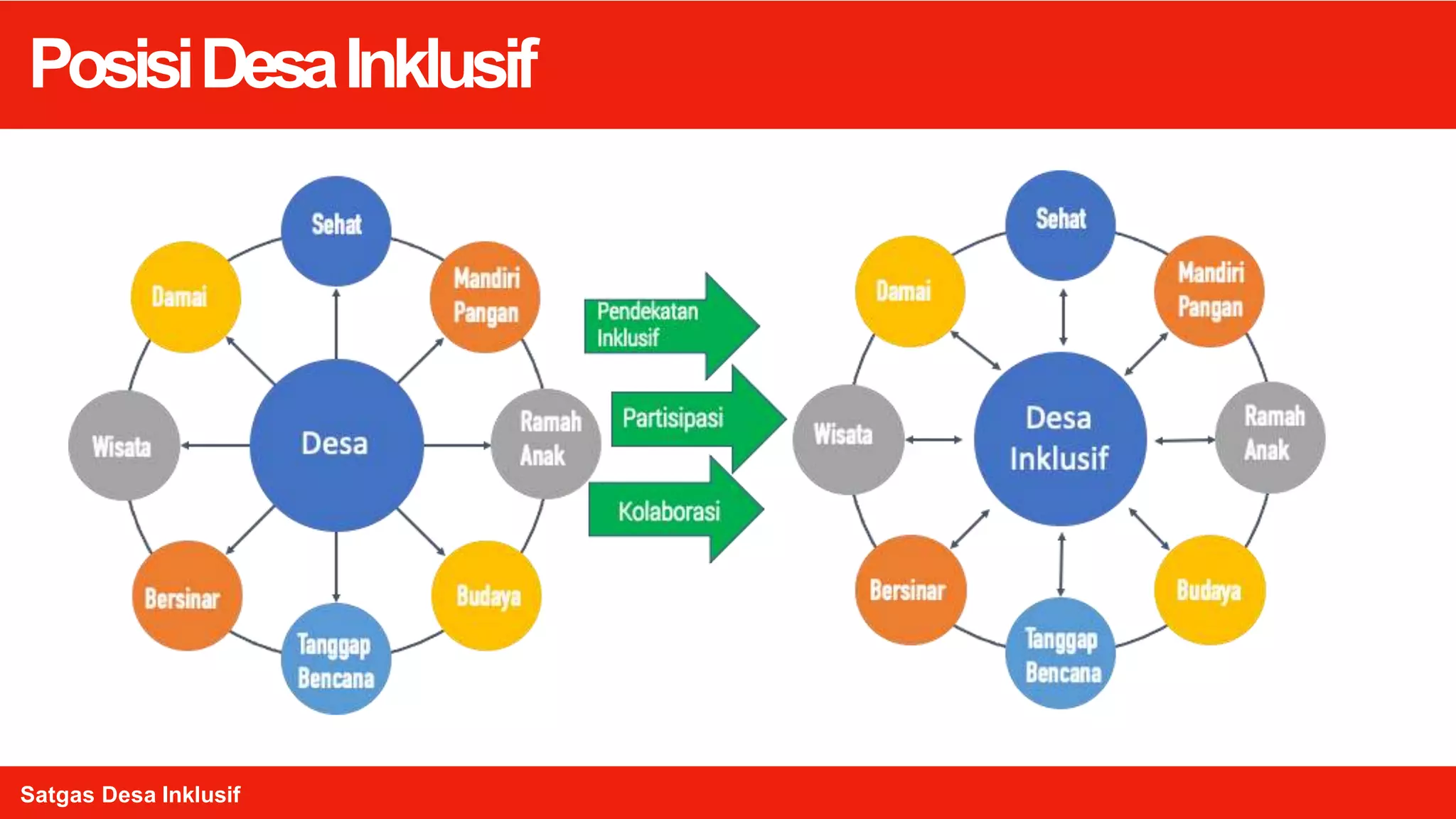 Volume Inklusi Inklusi Sosial dan Desa Inklusi _MARTIM.pptx