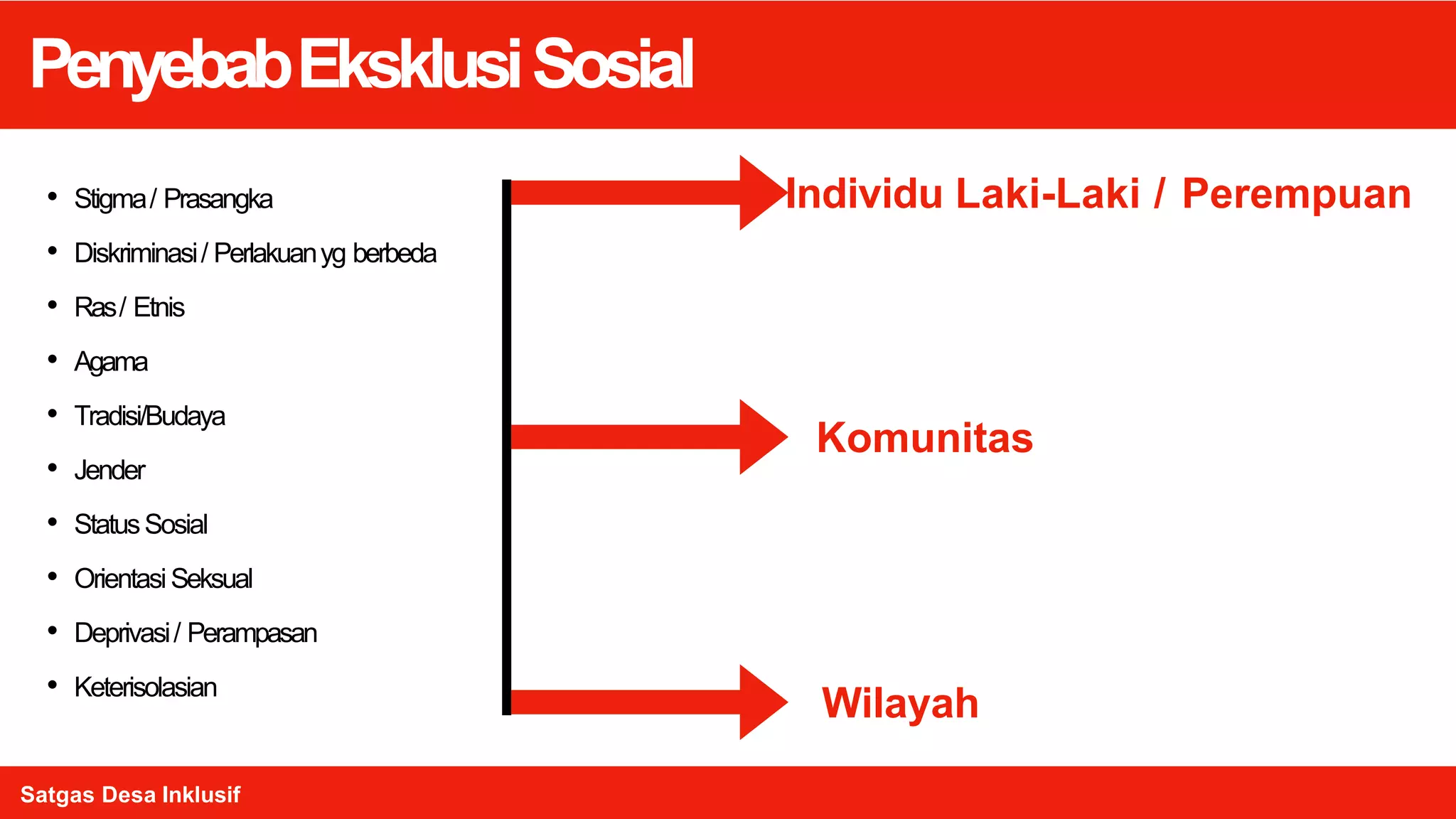 Volume Inklusi Inklusi Sosial dan Desa Inklusi _MARTIM.pptx