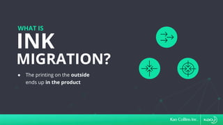 ● The printing on the outside
ends up in the product
INK
MIGRATION?
WHAT IS
 
