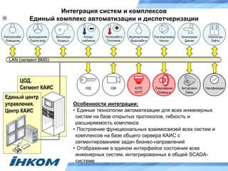 Интеграция систем и комплексов
Единый комплекс автоматизации и диспетчеризации
ЦОД.
Сегмент КАИС
Единый центр
управления.
Центр КАИС
- +
Электроснабж.
Освещение
Дымоудаление
Подпор возд.
Вентиляция
Кондиц-е
Холодо-
снабжение
Теплоснабж-е
Отопление
Водоподготовка
Водоснабж-е
Пож.водопровод
Насосы
Канализация
Дренаж
Эскалаторы
Лифты
Озвучивание
Оповещ-е
АУПС
АУПТ
СКД СВК ЧасофикацияАвтодозвон
Связь
Особенности интеграции:
• Единые технологии автоматизации для всех инженерных
систем на базе открытых протоколов, гибкость и
расширяемость комплекса
• Построение функциональных взаимосвязей всех систем и
комплексов на базе общего сервера КАИС с
сегментированием задач бизнес-направлений
• Отображение в едином интерфейсе состояния всех
инженерных систем, интегрированных в общей SCADA-
системе
LAN (сегмент BMS)
 