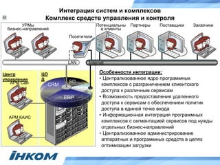 Интеграция систем и комплексов
Комплекс средств управления и контроля
WEB
ERP
CRM
SD
ЦО
Д
Центр
управления
АРМ Call-
центра
АРМ КАИС
УРМы
бизнес-направлений
Посетители
Потенциальны
е клиенты
Партнеры Поставщики Заказчики
Особенности интеграции:
• Централизованное ядро программных
комплексов с разграничением клиентского
доступа к различным сервисам
• Возможность предоставления удаленного
доступа к сервисам с обеспечением политик
доступа в единой точке входа
• Информационная интеграция программных
комплексов с сегментацией сервисов под нужды
отдельных бизнес-направлений
• Централизованное администрирование
аппаратных и программных средств в целях
оптимизации загрузки
LAN Internet
 