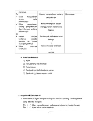 menerus.
Ds :
 Klien
mengatakan
stress
pada
penyakitnya
 Klien
mengatakan
kurang pengetahuan
dan informasi tentang
penyakitnya
Do :
 Pasien
tampak
bertanya
kepada
perawat dan dokter
akan penyakitnya
 Klien
nampak
ketakutan

Kurang pengetahuan tentang

Kecemasan

penyakitnya
↓
Ketidakmampuan pasien
menggunakan mekanisme
koping
↓
Berdampak pada kesehatan
fisiknya
↓
Pasien merasa terancam
↓
cemas

d. Prioritas Masalah
1) Nyeri
2) Perubahan pola eliminasi
3) Kecemasan
4) Resiko tinggi deficit volume cairan
5) Resiko tinggi kekurangan nutrisi

2. Diagnosa Keperawatan
a. Nyeri berhubungan dengan iritasi pada mukosa dinding kandung kemih
yang ditandai dengan :
Ds :  Klien mengeluh nyeri pada daerah abdomen bagian bawah
Do :  Nyeri tekan pada abdomen
7

 