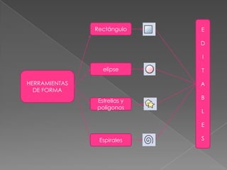 Inkscape tutoriañ formas | PPTX