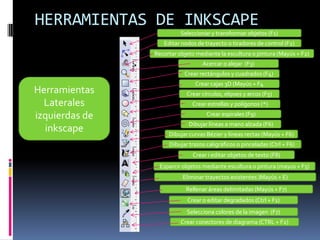 Inkscape basico | PPTX