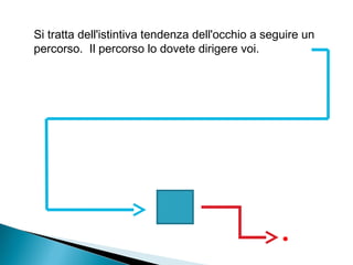 Si tratta dell'istintiva tendenza dell'occhio a seguire un
percorso. Il percorso lo dovete dirigere voi.
 