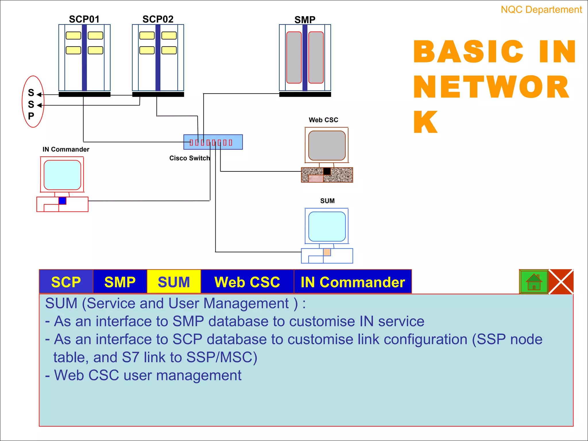Introduction to Intelligent Network | PPS