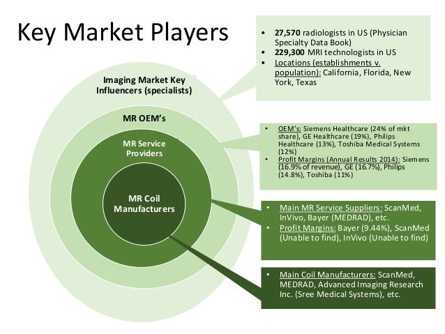 Forex influencers