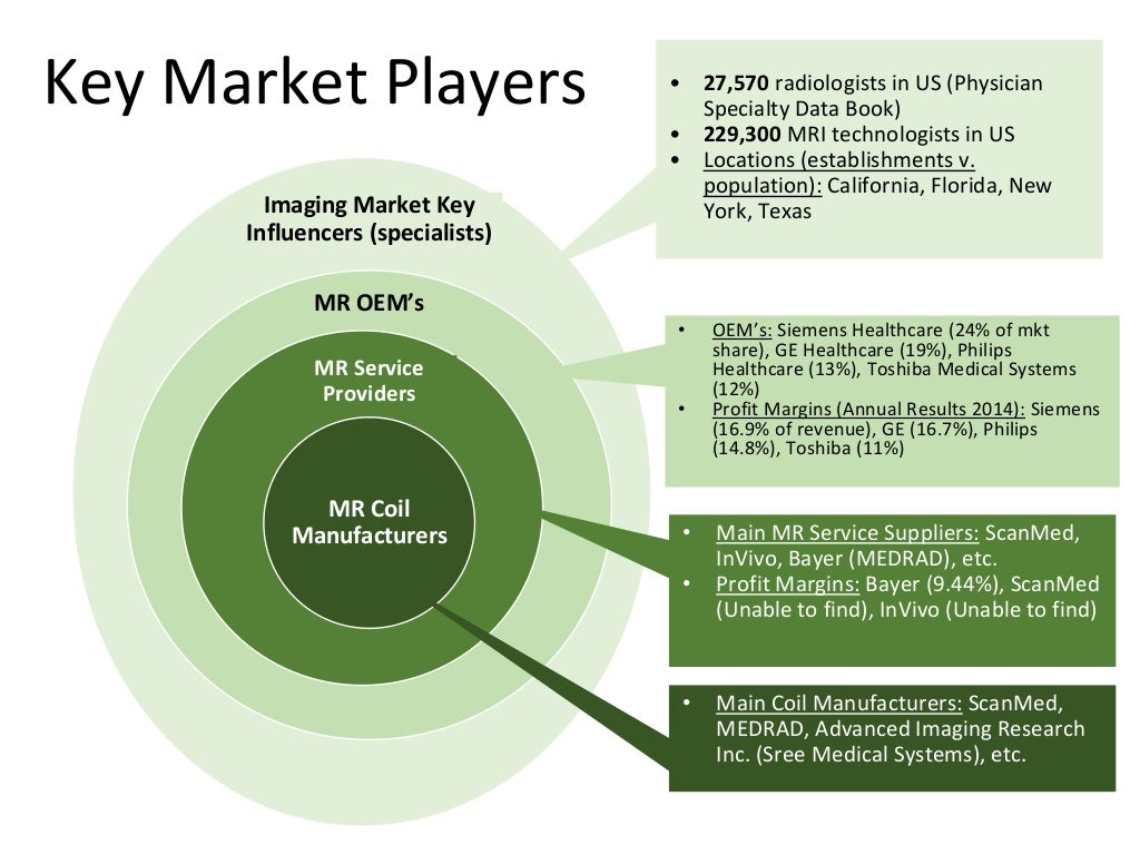 Key Market Players Imaging Market