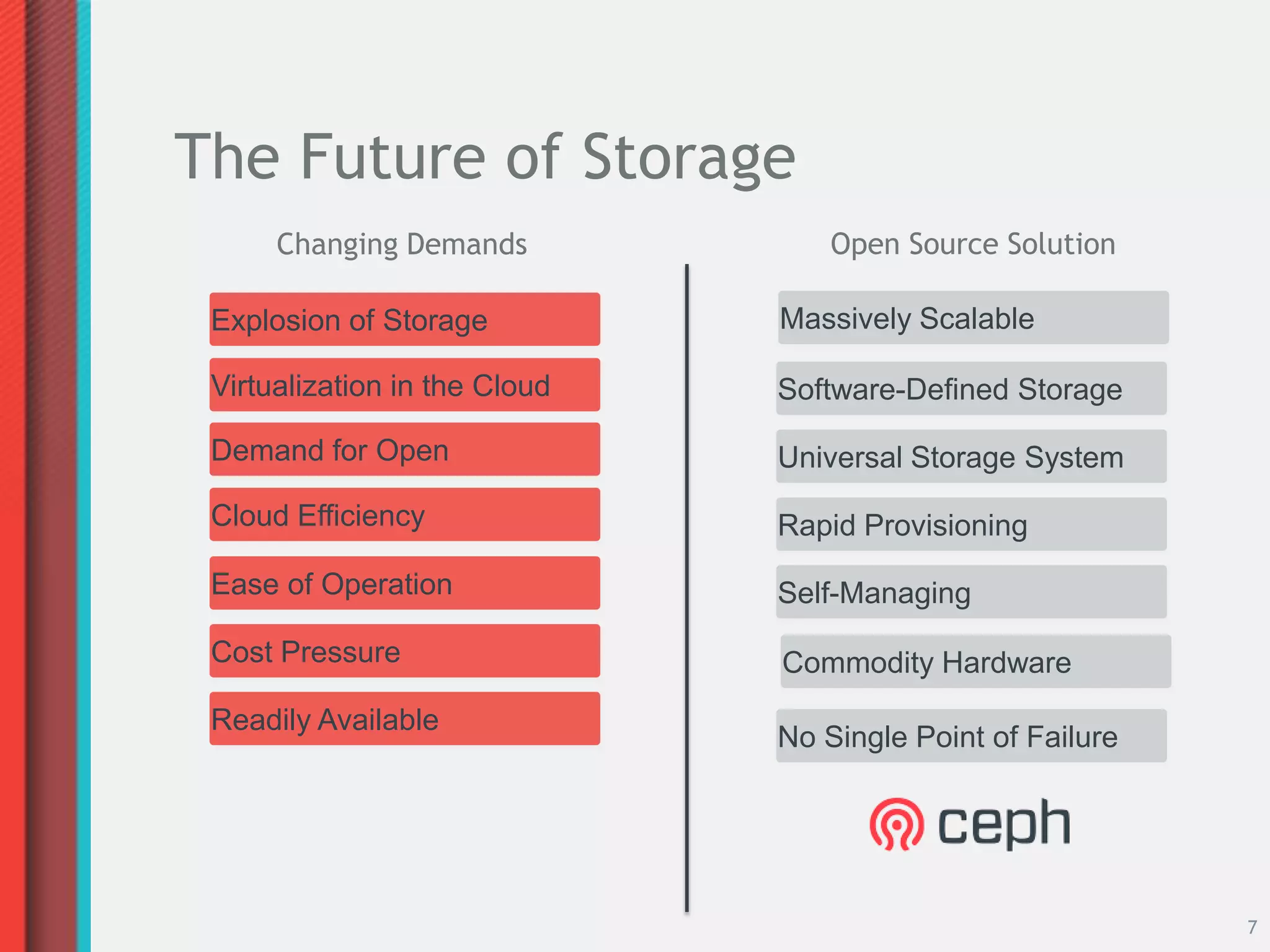 The Future of Storage
      Changing Demands             Open Source Solution

 Explosion of Storage          Massively Scalable

 Virtualization in the Cloud   Software-Defined Storage

 Demand for Open               Universal Storage System
 Cloud Efficiency              Rapid Provisioning
 Ease of Operation             Self-Managing
 Cost Pressure                 Commodity Hardware
 Readily Available
                               No Single Point of Failure




                                                            7
 