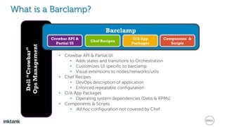 Dell“Crowbar”
OpsManagement
What is a Barclamp?
Barclamp
Chef Recipes
O/S App
Packages
Crowbar API &
Partial UI
Components &
Scripts
• Crowbar API & Partial UI
• Adds states and transitions to Orchestration
• Customizes UI specific to barclamp
• Visual extensions to nodes/networks/utils
• Chef Recipes
• DevOps description of application
• Enforced repeatable configuration
• O/A App Packages
• Operating system dependencies (Debs & RPMs)
• Components & Scripts
• Ad hoc configuration not covered by Chef
 