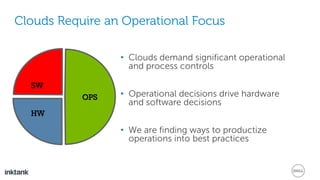 • Clouds demand significant operational
and process controls
• Operational decisions drive hardware
and software decisions
• We are finding ways to productize
operations into best practices
HW
SW
OPS
Clouds Require an Operational Focus
 
