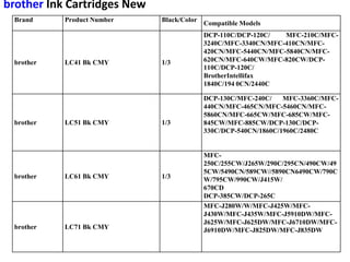 brother Ink Cartridges New
 Brand     Product Number    Black/Color
                                           Compatible Models
                                           DCP-110C/DCP-120C/   MFC-210C/MFC-
                                           3240C/MFC-3340CN/MFC-410CN/MFC-
                                           420CN/MFC-5440CN/MFC-5840CN/MFC-
 brother   LC41 Bk CMY       1/3           620CN/MFC-640CW/MFC-820CW/DCP-
                                           110C/DCP-120C/
                                           BrotherIntellifax
                                           1840C/194 0CN/2440C

                                           DCP-130C/MFC-240C/    MFC-3360C/MFC-
                                           440CN/MFC-465CN/MFC-5460CN/MFC-
                                           5860CN/MFC-665CW/MFC-685CW/MFC-
 brother   LC51 Bk CMY       1/3           845CW/MFC-885CW/DCP-130C/DCP-
                                           330C/DCP-540CN/1860C/1960C/2480C


                                           MFC-
                                           250C/255CW/J265W/290C/295CN/490CW/49
                                           5CW/5490CN/589CW//5890CN6490CW/790C
 brother   LC61 Bk CMY       1/3           W/795CW/990CW/J415W/
                                           670CD
                                           DCP-385CW/DCP-265C
                                           MFC-J280W/W/MFC-J425W/MFC-
                                           J430W/MFC-J435W/MFC-J5910DW/MFC-
                                           J625W/MFC-J625DW/MFC-J6710DW/MFC-
 brother   LC71 Bk CMY                     J6910DW/MFC-J825DW/MFC-J835DW
 