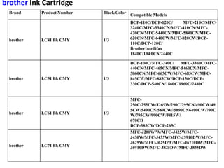 brother Ink Cartridge
  Brand     Product Number   Black/Color
                                           Compatible Models
                                           DCP-110C/DCP-120C/   MFC-210C/MFC-
                                           3240C/MFC-3340CN/MFC-410CN/MFC-
                                           420CN/MFC-5440CN/MFC-5840CN/MFC-
  brother   LC41 Bk CMY      1/3           620CN/MFC-640CW/MFC-820CW/DCP-
                                           110C/DCP-120C/
                                           BrotherIntellifax
                                           1840C/194 0CN/2440C

                                           DCP-130C/MFC-240C/    MFC-3360C/MFC-
                                           440CN/MFC-465CN/MFC-5460CN/MFC-
                                           5860CN/MFC-665CW/MFC-685CW/MFC-
  brother   LC51 Bk CMY      1/3           845CW/MFC-885CW/DCP-130C/DCP-
                                           330C/DCP-540CN/1860C/1960C/2480C


                                           MFC-
                                           250C/255CW/J265W/290C/295CN/490CW/49
                                           5CW/5490CN/589CW//5890CN6490CW/790C
  brother   LC61 Bk CMY      1/3           W/795CW/990CW/J415W/
                                           670CD
                                           DCP-385CW/DCP-265C
                                           MFC-J280W/W/MFC-J425W/MFC-
                                           J430W/MFC-J435W/MFC-J5910DW/MFC-
                                           J625W/MFC-J625DW/MFC-J6710DW/MFC-
  brother   LC71 Bk CMY                    J6910DW/MFC-J825DW/MFC-J835DW
 