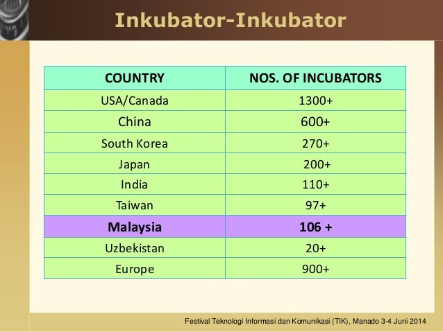 Pengantar Inkubator Industri Telematika Bandung (I2TB)
