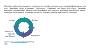 Inkuiri Learning INKUIRI-KOLABORATIF-PEMBELAJARAN-MENDALAM-SESI-ASINKRONUS.pptx