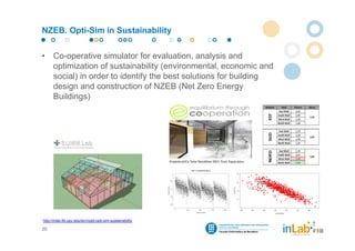 NZEB. Opti-Sim in Sustainability


•     Co-operative simulator for evaluation, analysis and
      optimization of sustainability (environmental, economic and
      social) in order to identify the best solutions for building
      design and construction of NZEB (Net Zero Energy
      Buildings)




http://inlab.fib.upc.edu/en/nzeb-opti-sim-sustainability

20
 