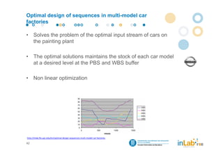 Optimal design of sequences in multi-model car
factories

•     Solves the problem of the optimal input stream of cars on
      the painting plant

•     The optimal solutions maintains the stock of each car model
      at a desired level at the PBS and WBS buffer

•     Non linear optimization




http://inlab.fib.upc.edu/en/optimal‐design‐sequences‐multi‐model‐car‐factories

42
 