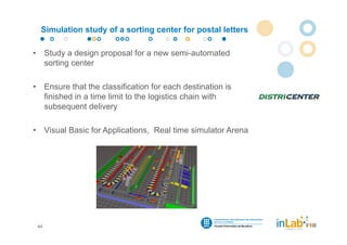 Simulation study of a sorting center for postal letters

•        Study a design proposal for a new semi-automated
         sorting center

•        Ensure that the classification for each destination is
         finished in a time limit to the logistics chain with
         subsequent delivery

•        Visual Basic for Applications, Real time simulator Arena




    44
 
