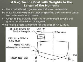 Stability Standards and Testing of Commercial Vessels on Inland Waters ...