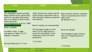 Cast gold usually made of
copper, silver, platinum, nickel,
zinc
Gold offers high strength and
durability.
They are more suitable for
posterior teeth where
esthetics are not a primary
concern
Ceramic restorations, also
known as porcelain
restorations, are made of
dental-grade ceramic
materials.
They are generally not as
strong as metal restorations.
They are highly esthetic and
are commonly used in the
front teeth.
Resin composite restorations
are made of a mixture of
plastic (composite resin) and
fine glass particles
They are generally not as
strong as ceramics or metals.
They offer excellent esthetics
and are commonly used in
both front and back teeth.
Metal CERAMIC composite
LUTING CEMENT:
Zinc phosphate cement provides
good retention and is particularly
useful for cast gold restorations
due to its ability to bond to both
metal and tooth
structure[Donovan and Cho, 1999]
TOOTH PREPERATION:
Bevel is needed
For Metal inlays, a slight
divergence or taper of 2 to 5
degrees is required
Occlusal Reduction:1-1.5 mm
Resin cements are widely used for
luting ceramic restorations due to
their excellent adhesive properties
and esthetics
Bevel is usually not recommended
The divergence angle of more
than[ 2 to 5]. helps ensure a
secure fit and stability of the
restoration within the tooth
preparation
1.5 to 2mm.
Resin cements used for composite
inlays are typically dual-cured or
light-cured
[el-Mowafy et al. ]
Bevel not needed.
The divergence angle of [more
than 2 to 5 degrees] same as
ceramic
1.5 to 2mm
 