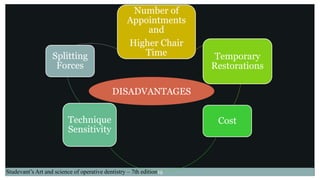 Number of
Appointments
and
Higher Chair
Time Temporary
Restorations
Cost
Technique
Sensitivity
Splitting
Forces
DISADVANTAGES
Studevant’s Art and science of operative dentistry – 7th edition19
 