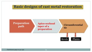 Preparation
path
Apico-occlusal
taper of a
preparation
Circumferential
tie
Basic designs of cast metal restoration
Flares
Bevels
Charbeneau page no 351-359 23
 