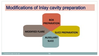 Modifications of Inlay cavity preparation
SLICE PREPARATION
MODIFIED FLARE
BOX
PREPARATION
AUXILLARY
SLICE
Charbeneau page no 351-359 89
 