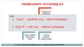 IMPRESSION TECHNIQUES
Impression
technique
Direct
technique
Open method-
with matrix
band
Closed
method-
without matrix
Indirect
technique
Anusavice, Shen, Rawls. Phillips’ Science of Dental Materials, 11th Edition
Types
1. Type I – medium wax – direct technique
2. Type II – soft wax – indirect technique
Charbeneau page no 351-359 96
 