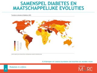 SAMENSPEL DIABETES EN
MAATSCHAPPELIJKE EVOLUTIES
4
Diabetes in cijfers
 