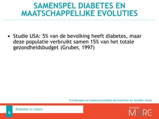 • Studie USA: 5% van de bevolking heeft diabetes, maar
deze populatie verbruikt samen 15% van het totale
gezondheidsbudget (Gruber, 1997)
SAMENSPEL DIABETES EN
MAATSCHAPPELIJKE EVOLUTIES
6
Diabetes in cijfers
 