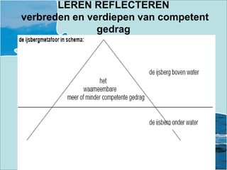 LEREN REFLECTEREN verbreden en verdiepen van competent gedrag 