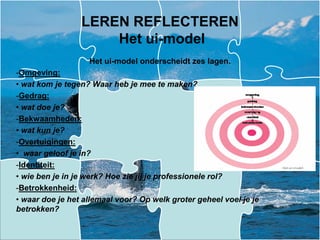 LEREN REFLECTEREN Het ui-modelHet ui-model onderscheidt zes lagen. Omgeving: 