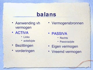 balans Aanwending vh vermogen ACTIVA Links actiefzijde Bezittingen vorderingen Vermogensbronnen PASSIVA Rechts Passivazijde Eigen vermogen Vreemd vermogen 