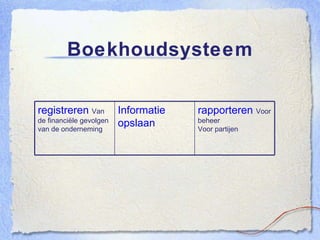 Boekhoudsysteem rapporteren   Voor beheer Voor partijen Informatie opslaan registreren  Van de financi ële gevolgen van de onderneming 