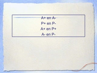 A+ en A- P+ en P- A+ en P+ A- en P- 